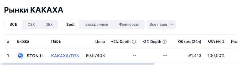 kakaxa coin курс