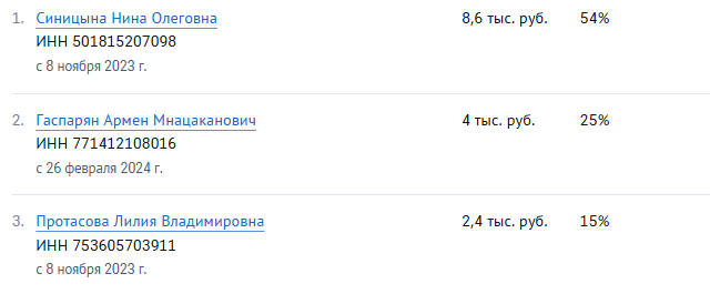 синицына нина олеговна