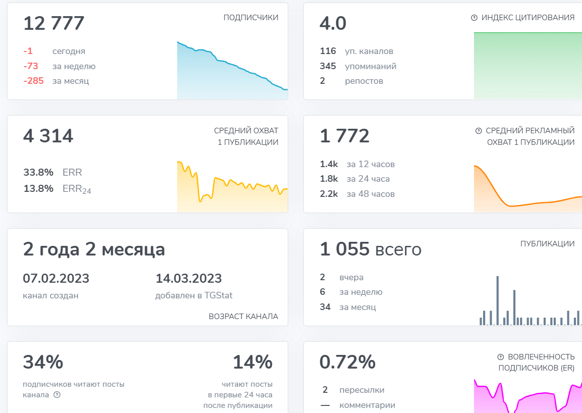 евгений черных инвестор биография мошенничество