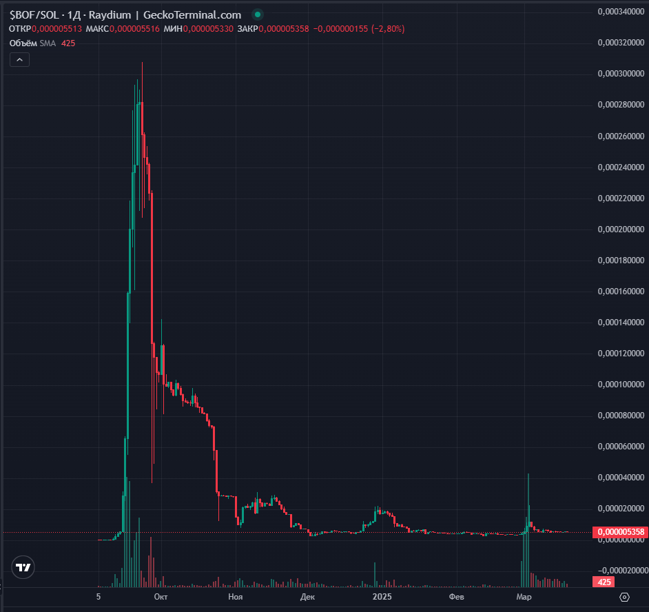 cryptonik