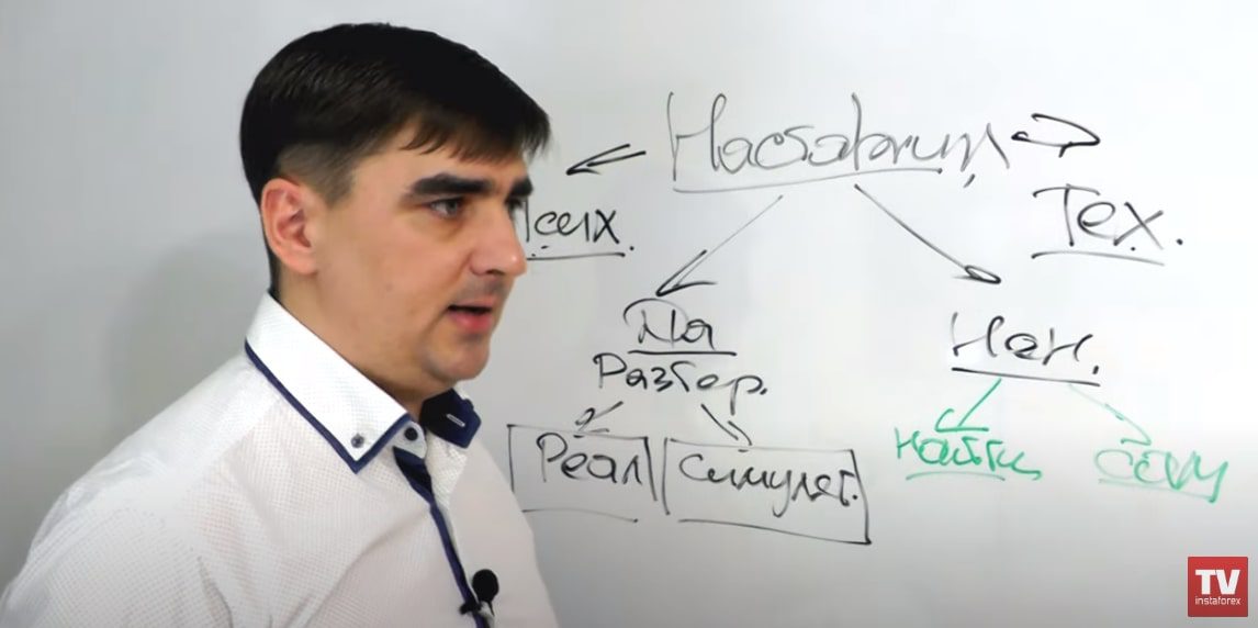Блог Карины жалоба