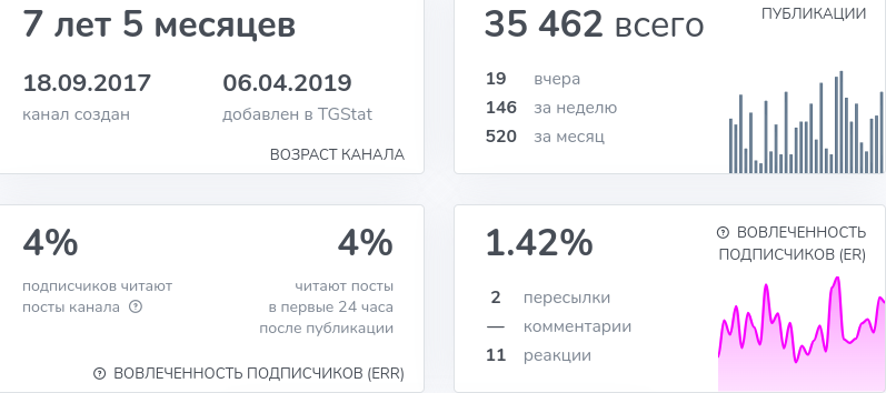 академия денег отзывы