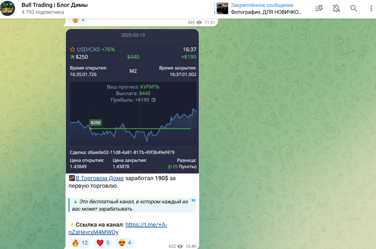 Bull Trading Блог Димы трейдер
