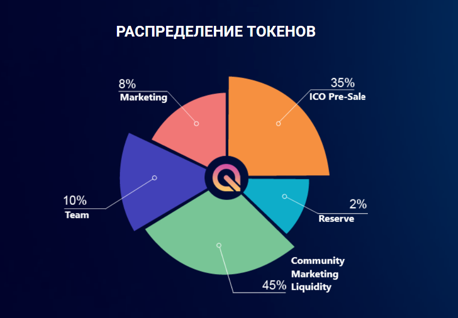 inertix io