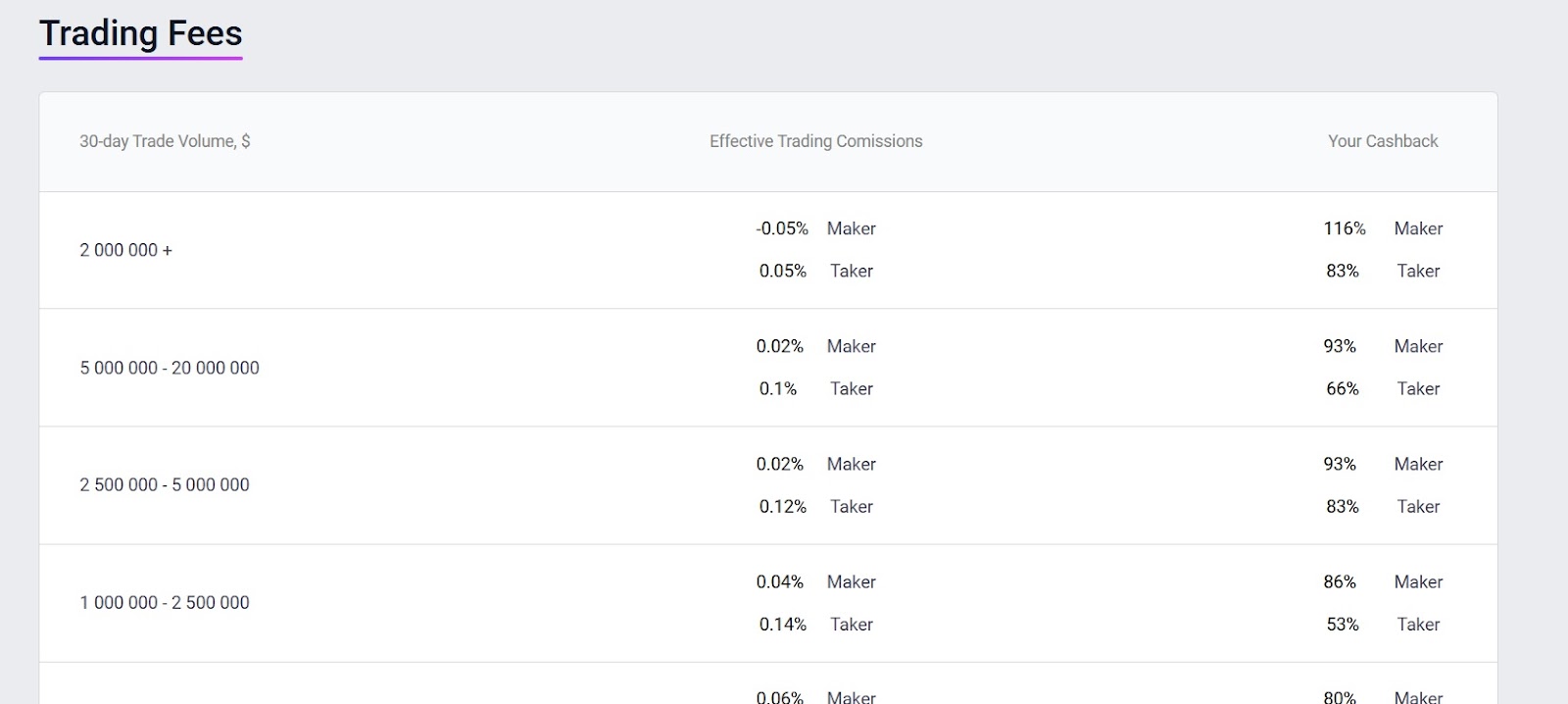 bitstarto com отзывы