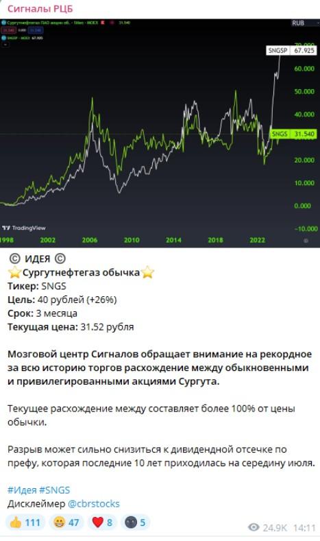 сигналы рцб отзывы