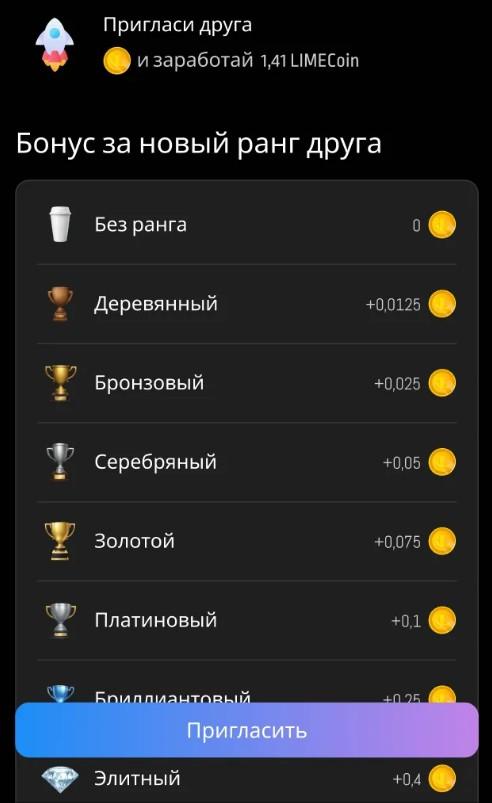 ситро бот
