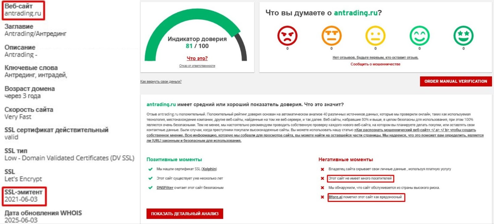 antrading отзывы