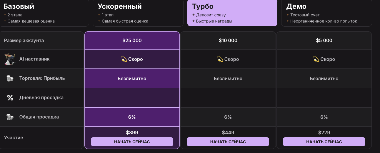 апскейл трейд