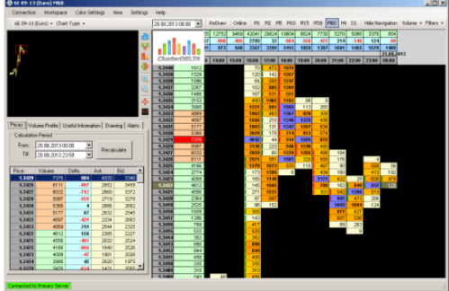 my clusterdelta com