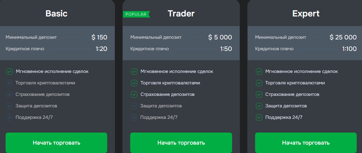 alaracure отзывы биржа