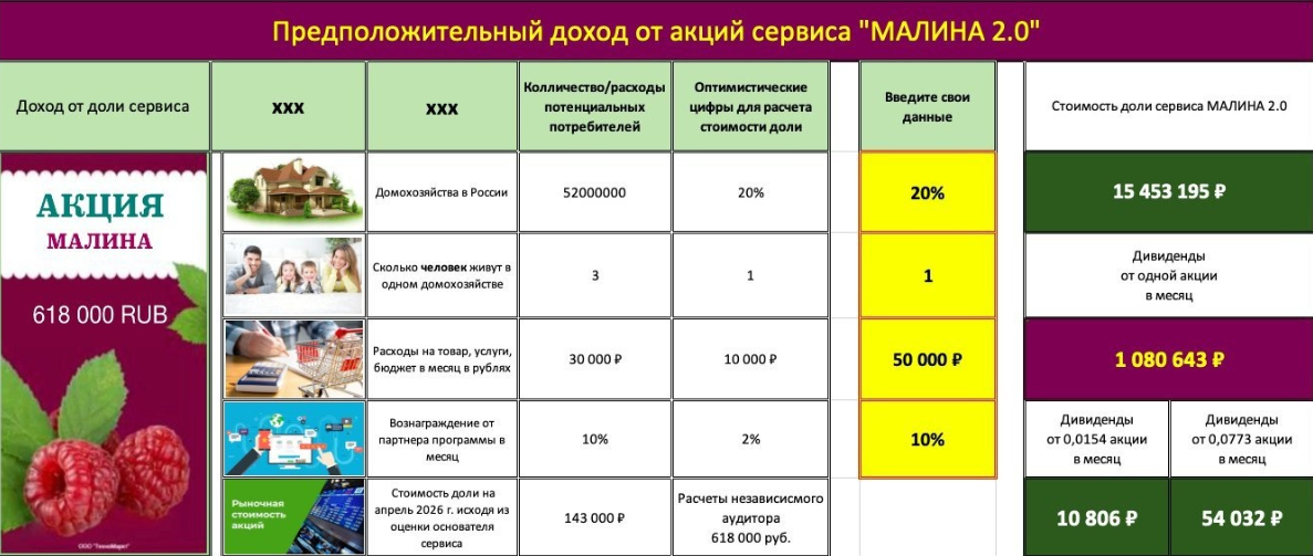 сервис малина 2.0 заработок форум отзывы