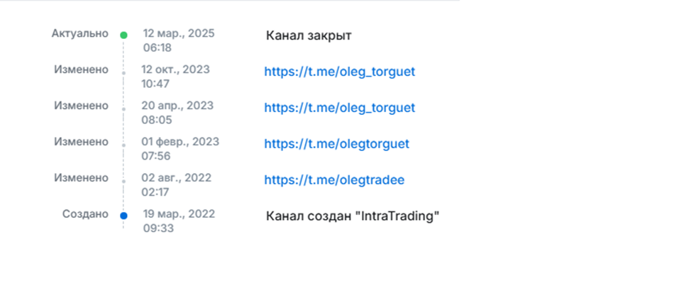 олег торгует телеграмм канал