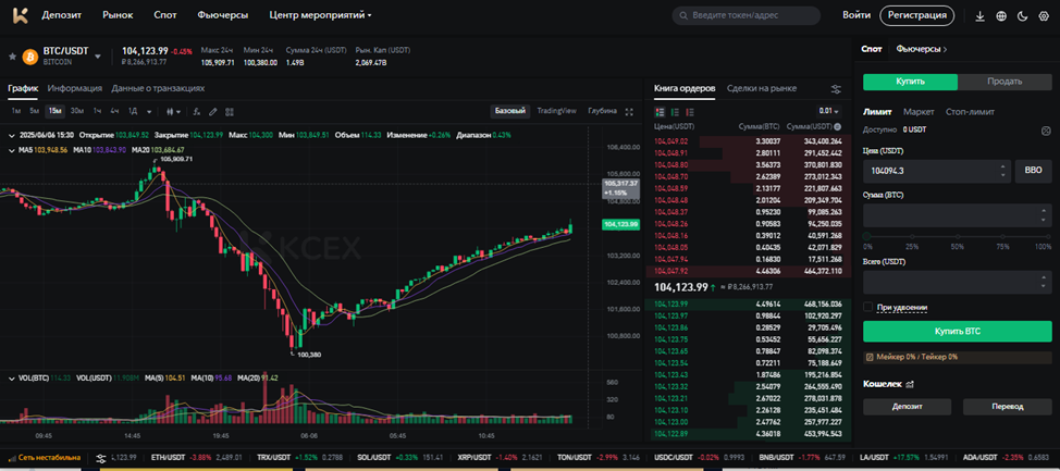 Kcex