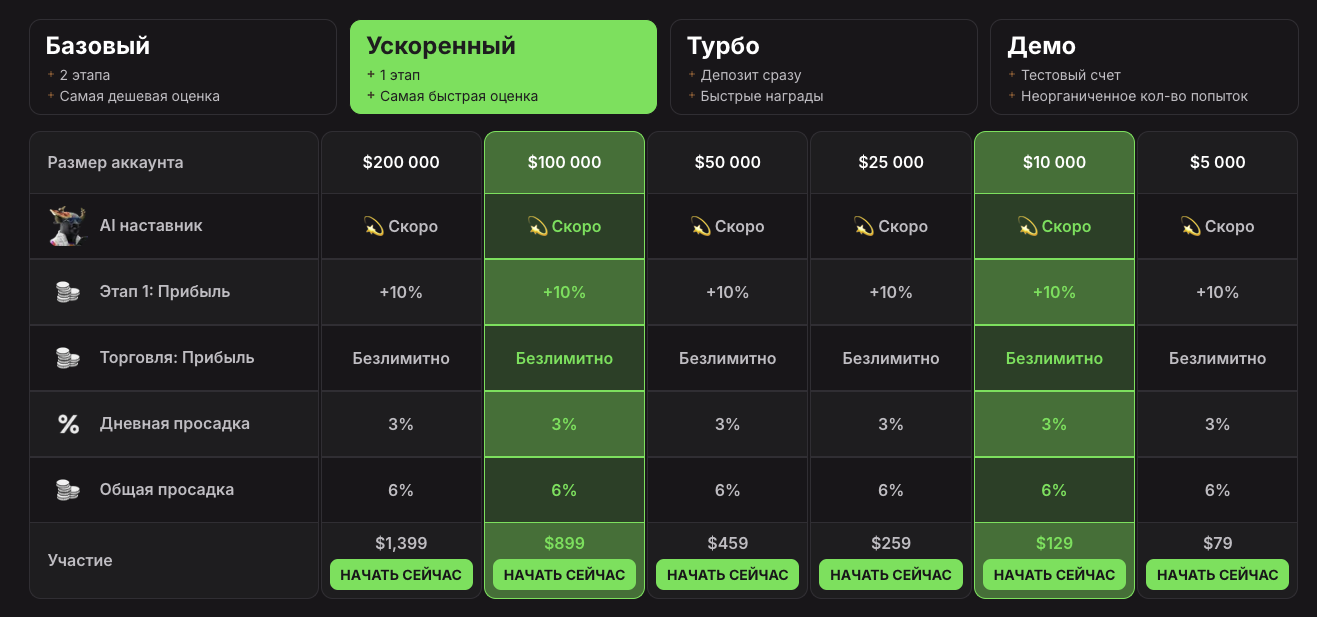 upscale трейдинг