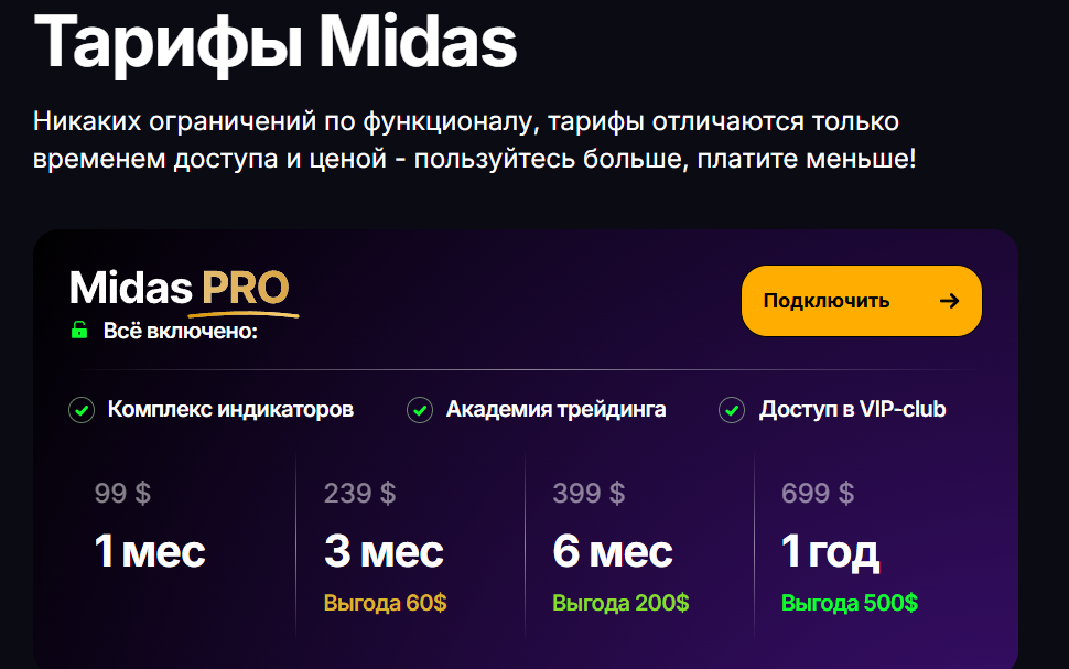 midas индикатор отзывы