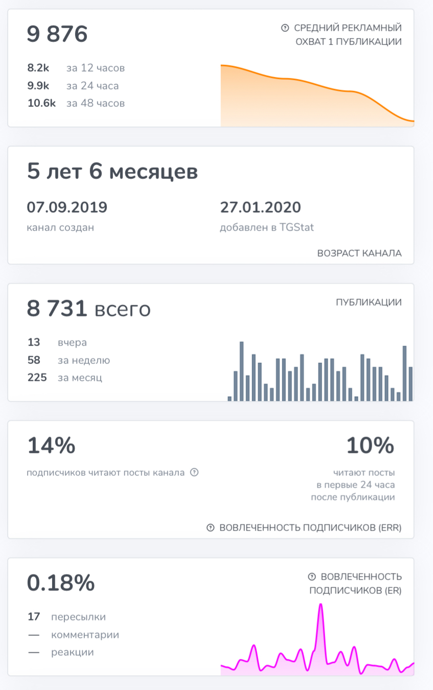 trendoman торговые сигналы отзывы