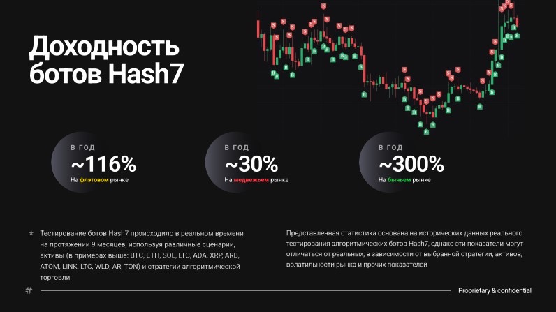 hash7 io