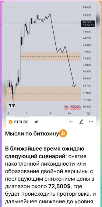 ermolov trading отзывы