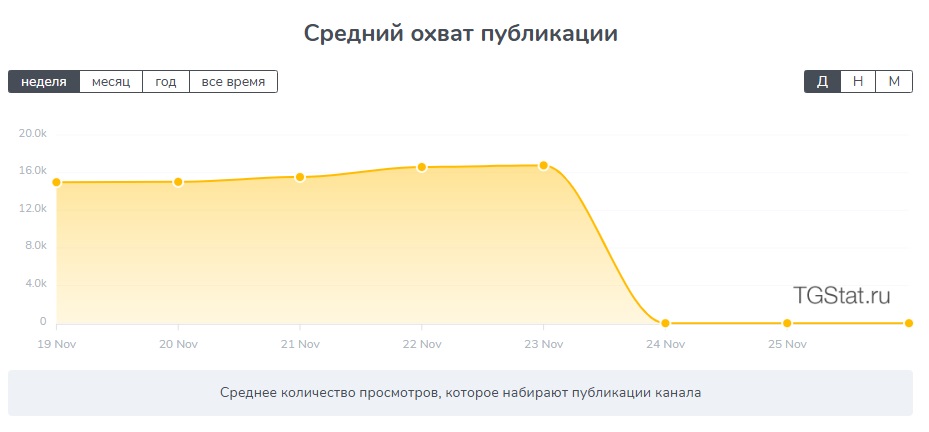 метод вайкоффа телеграм