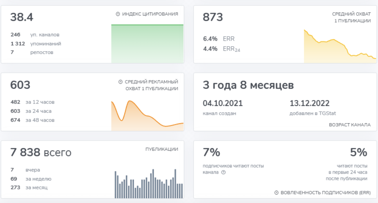 криптоград отзывы
