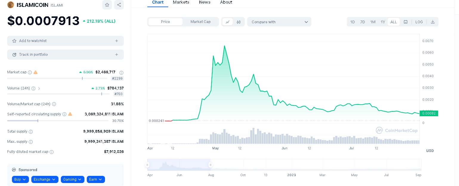 Islamic Coin курс крипты