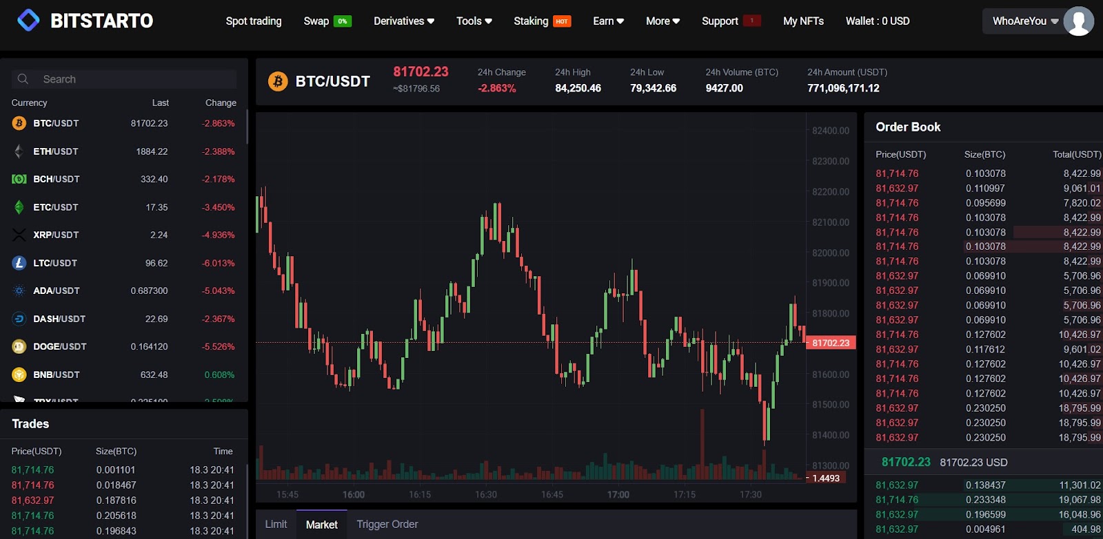 битстарто ком отзывы