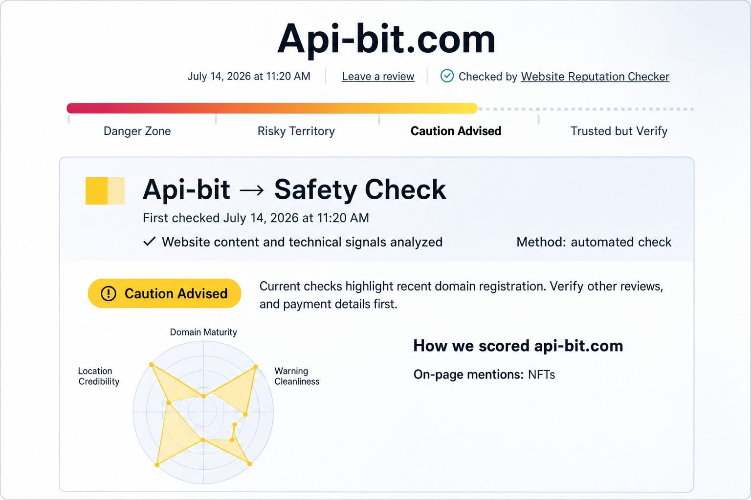 Api Bit Com