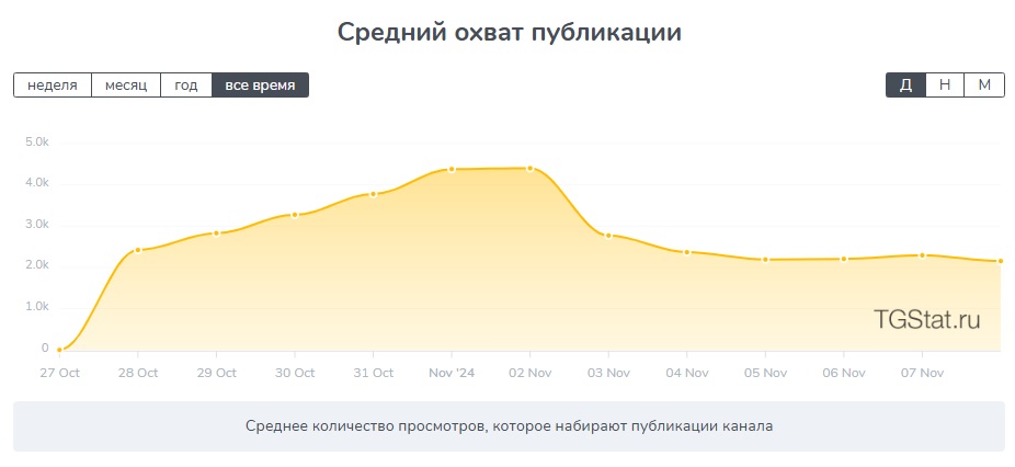 валерий шпаков трейдер