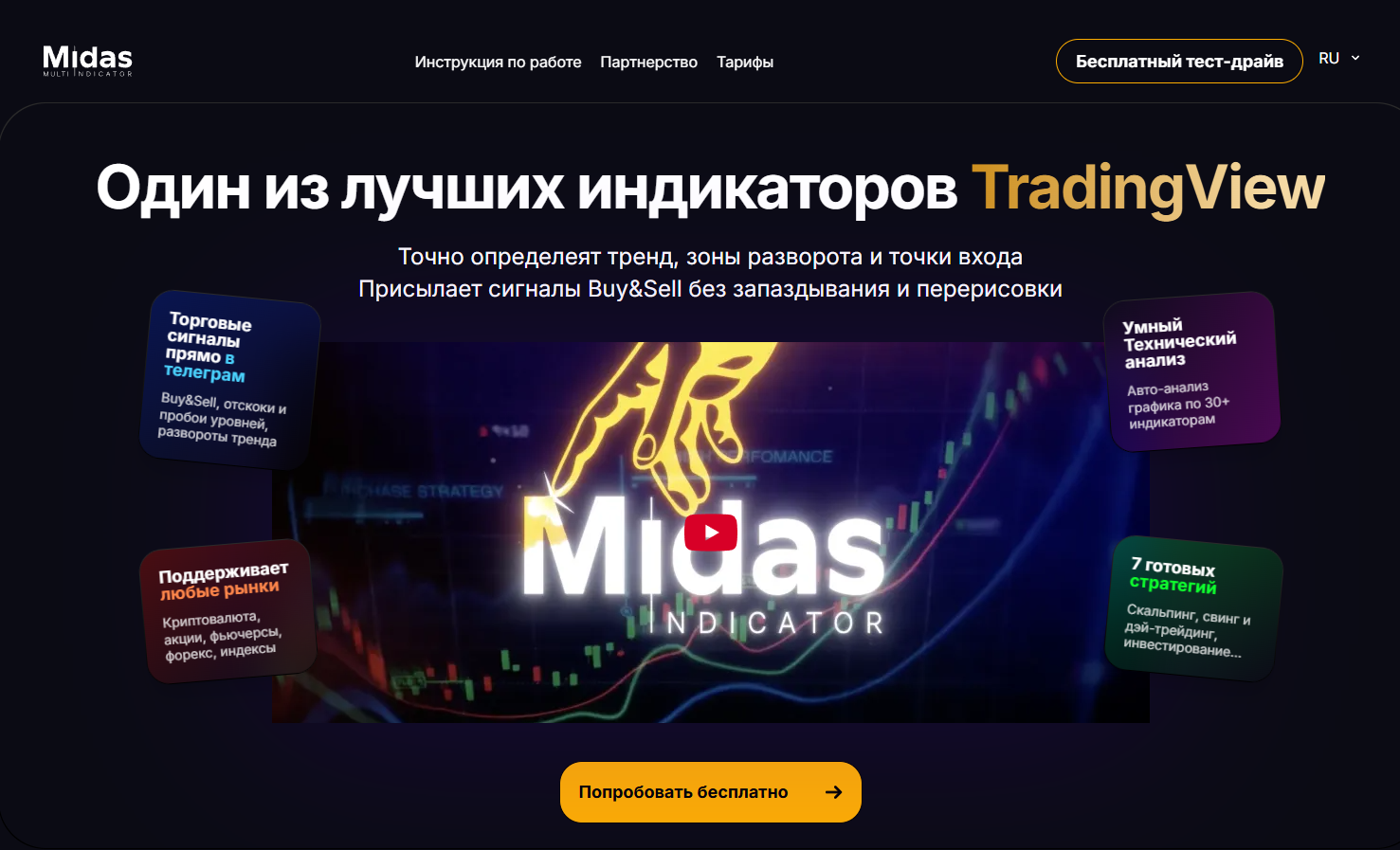 midas indicator