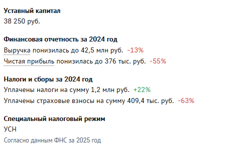 синицына нина олеговна отзывы инвесторы