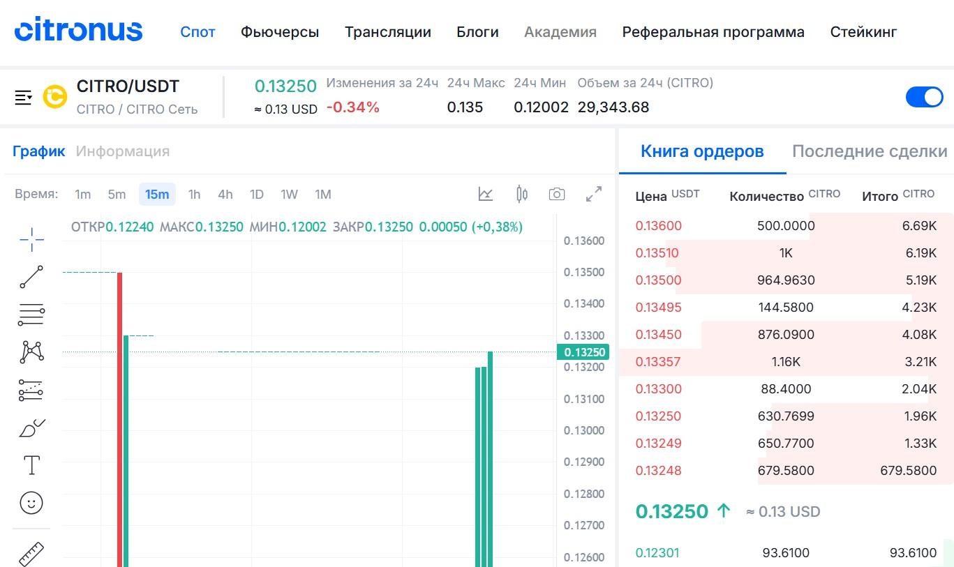 citro crypto